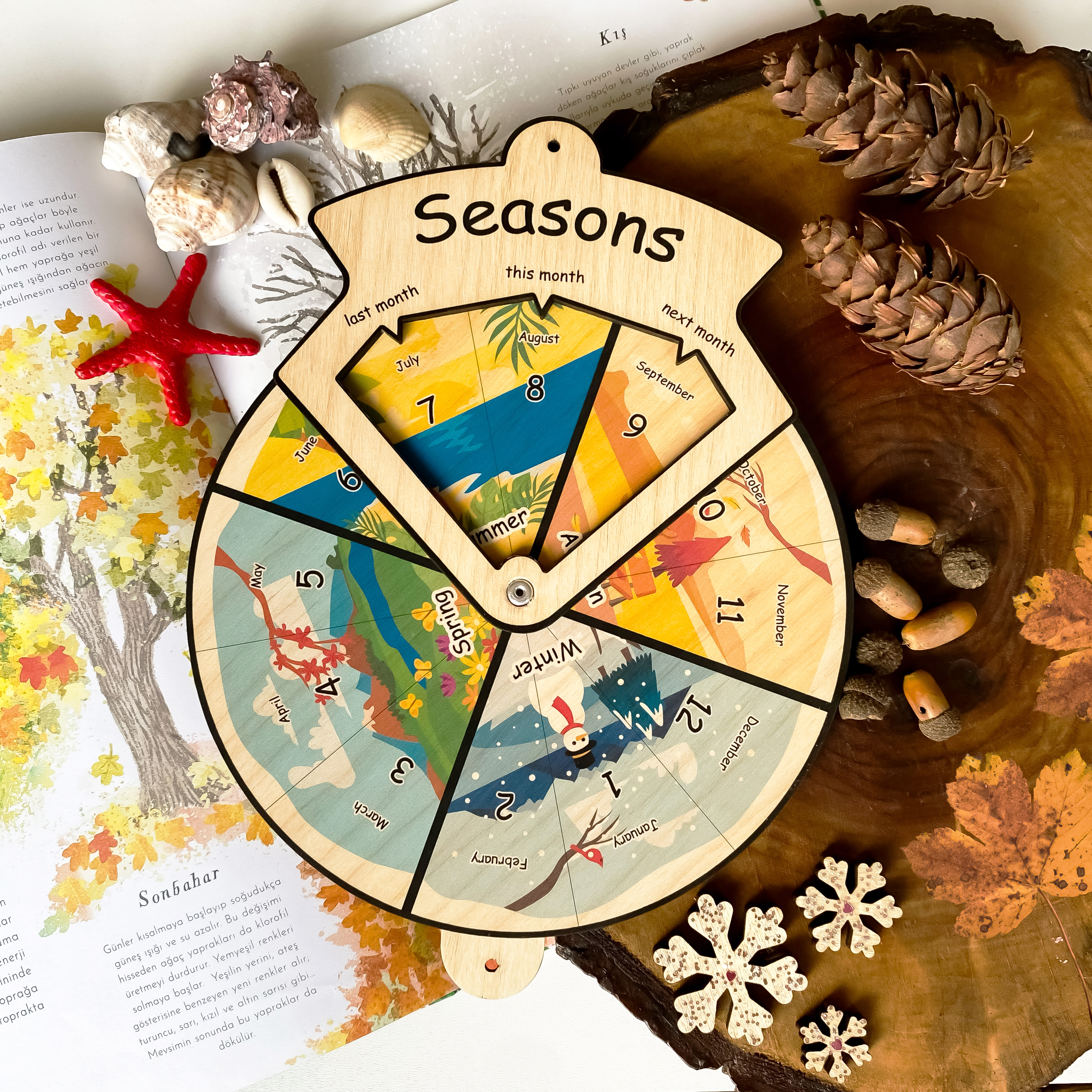 Seasons Wheel